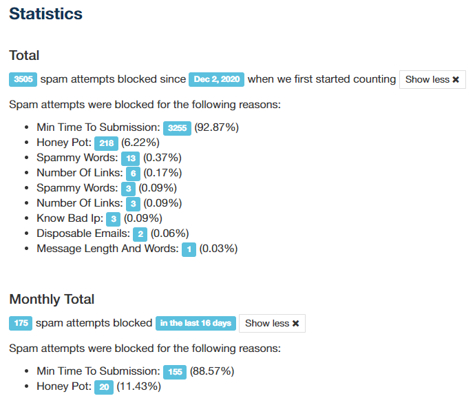 Spam statistics from kalmoya.com
